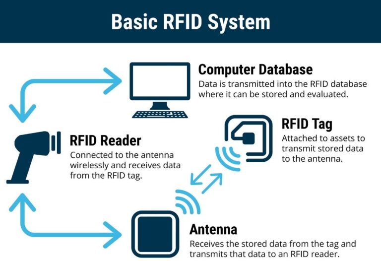 Retail Using Rfid Innovative Retail: 10 Pioneering Future of Shopping Examples