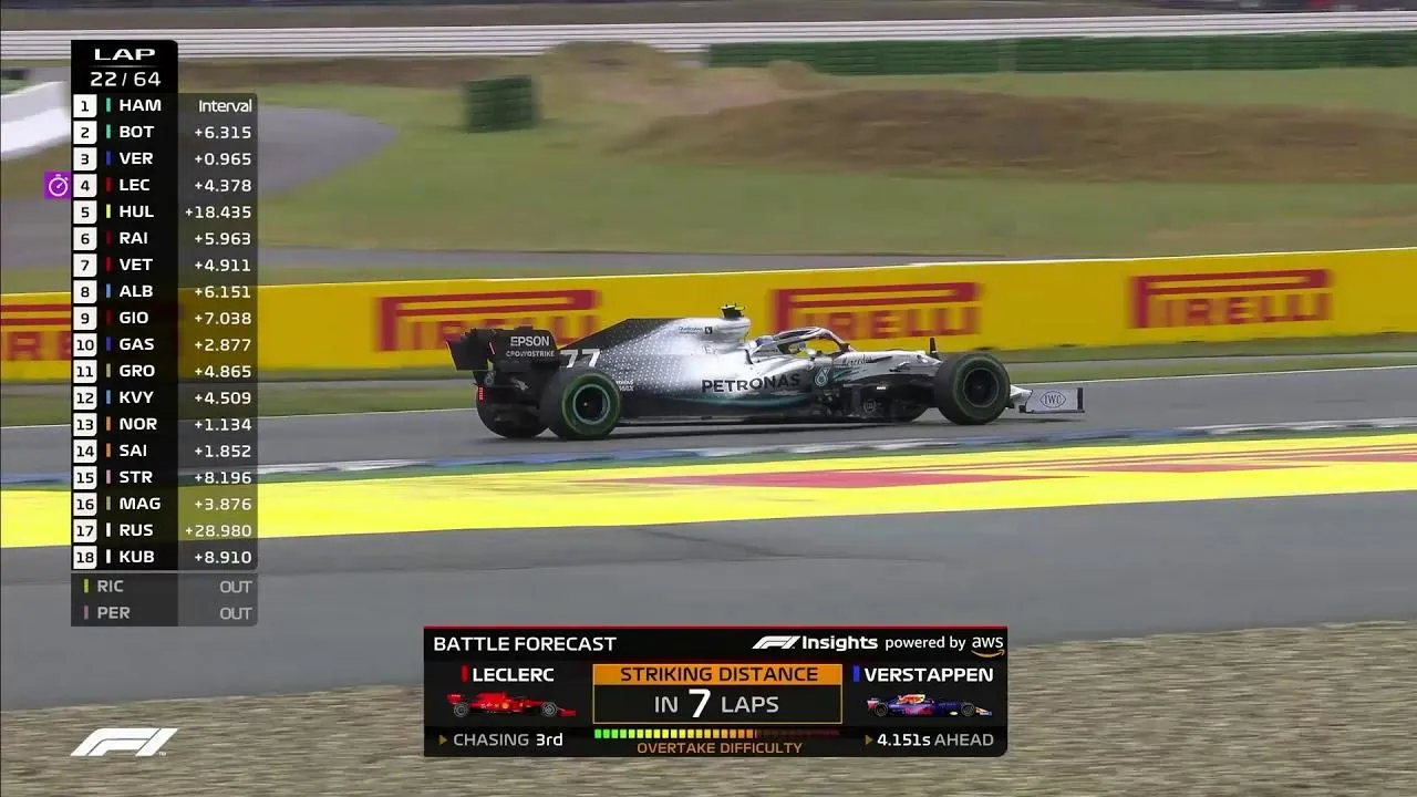 Formula 1 Vision AI - Azilen | Enterprise AI Development Company Formula 1 Vision AI