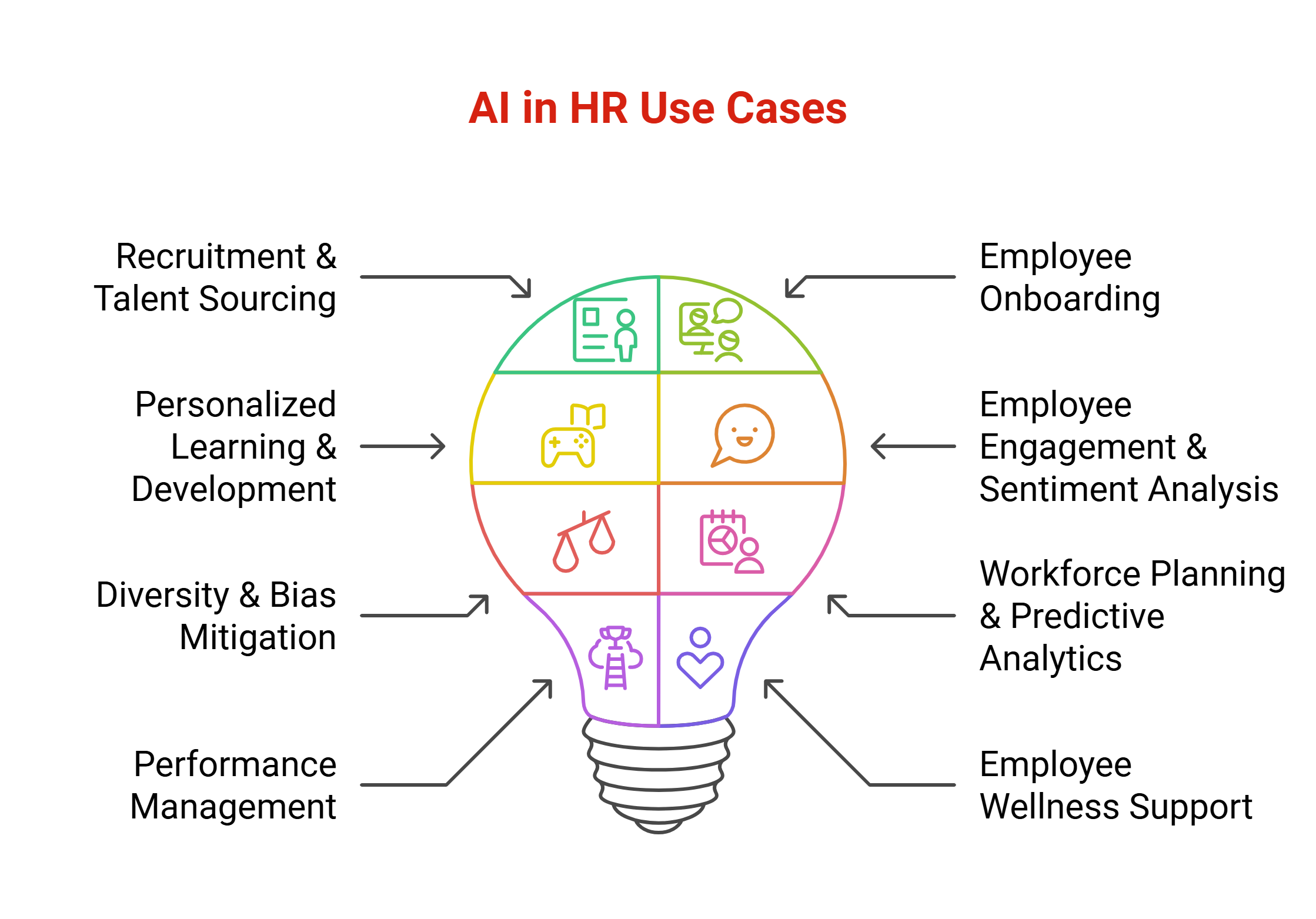 AI In HR What It ll Look Like In 2030 The Future Outlook