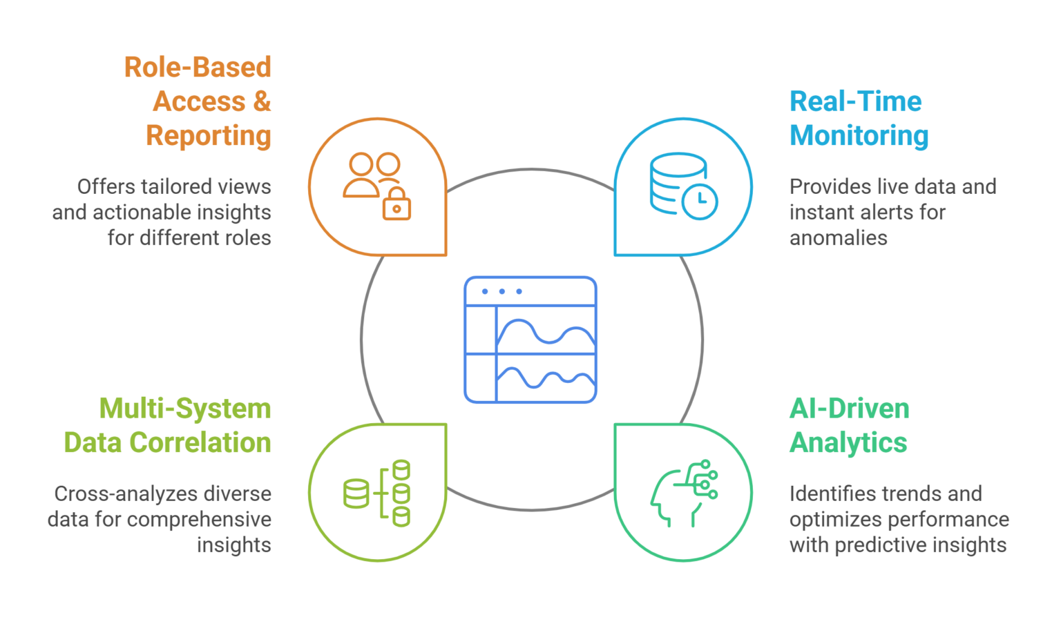 BMS Integration that Works | Azilen’s Expert Approach