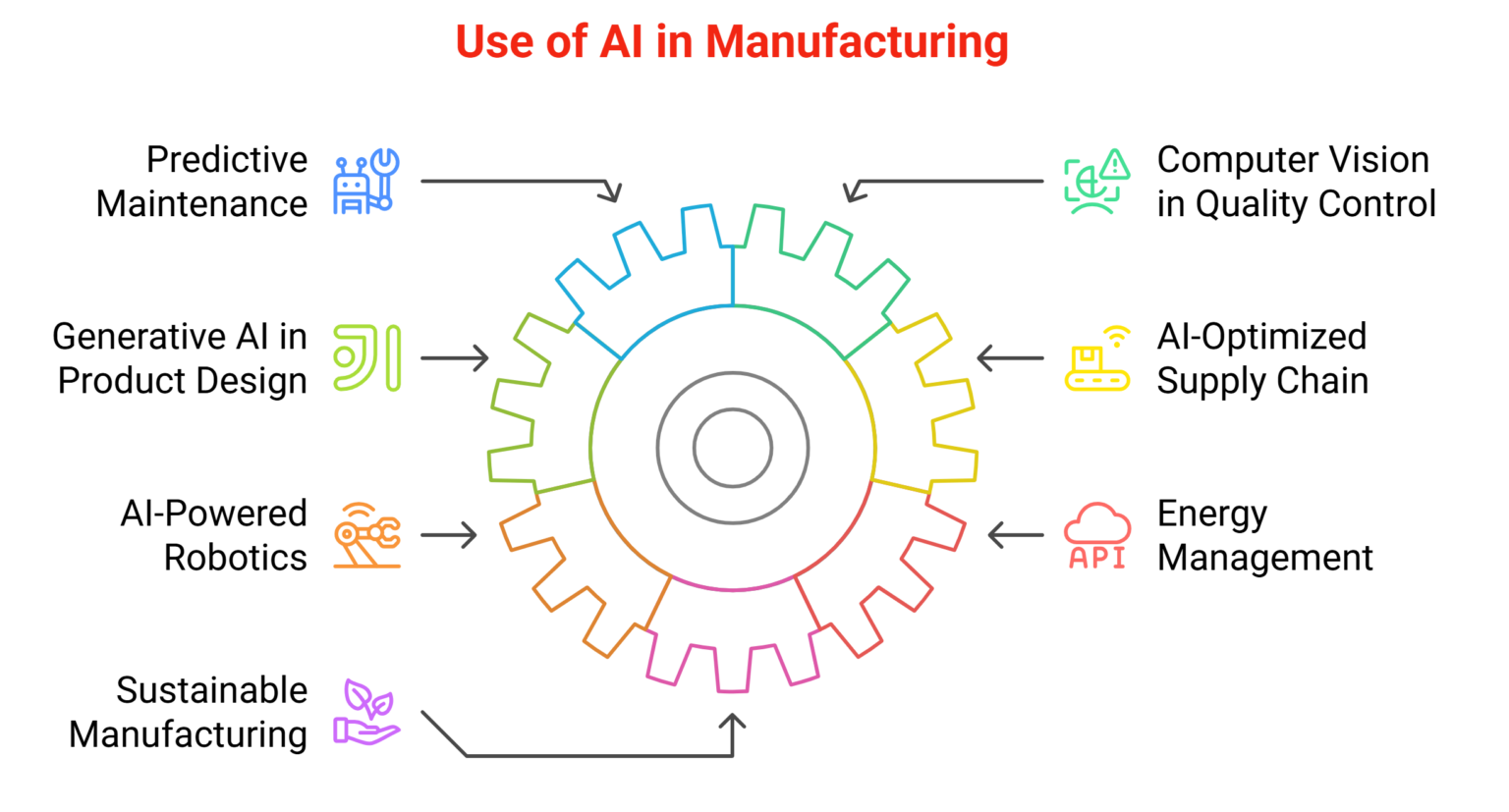 AI in Manufacturing: Applications, Use Cases and Challenges