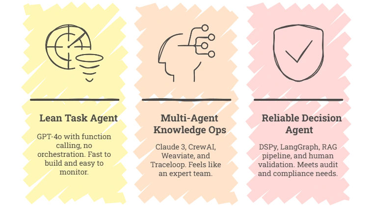 Agentic AI Tech Stack Combos That Work