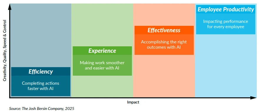 Benchmarking the Impact of HR AI Agents