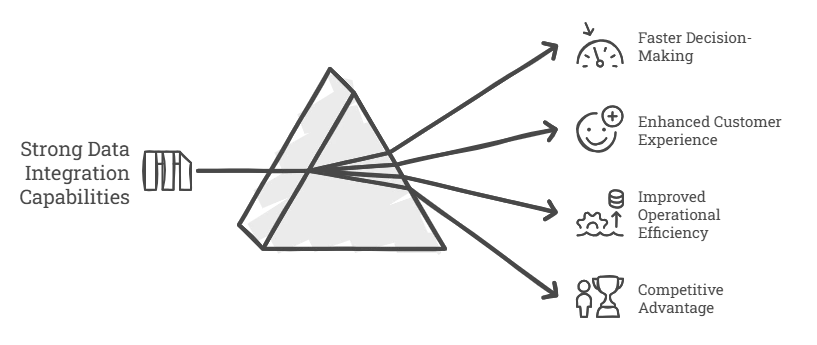 Data integration solutions for banks