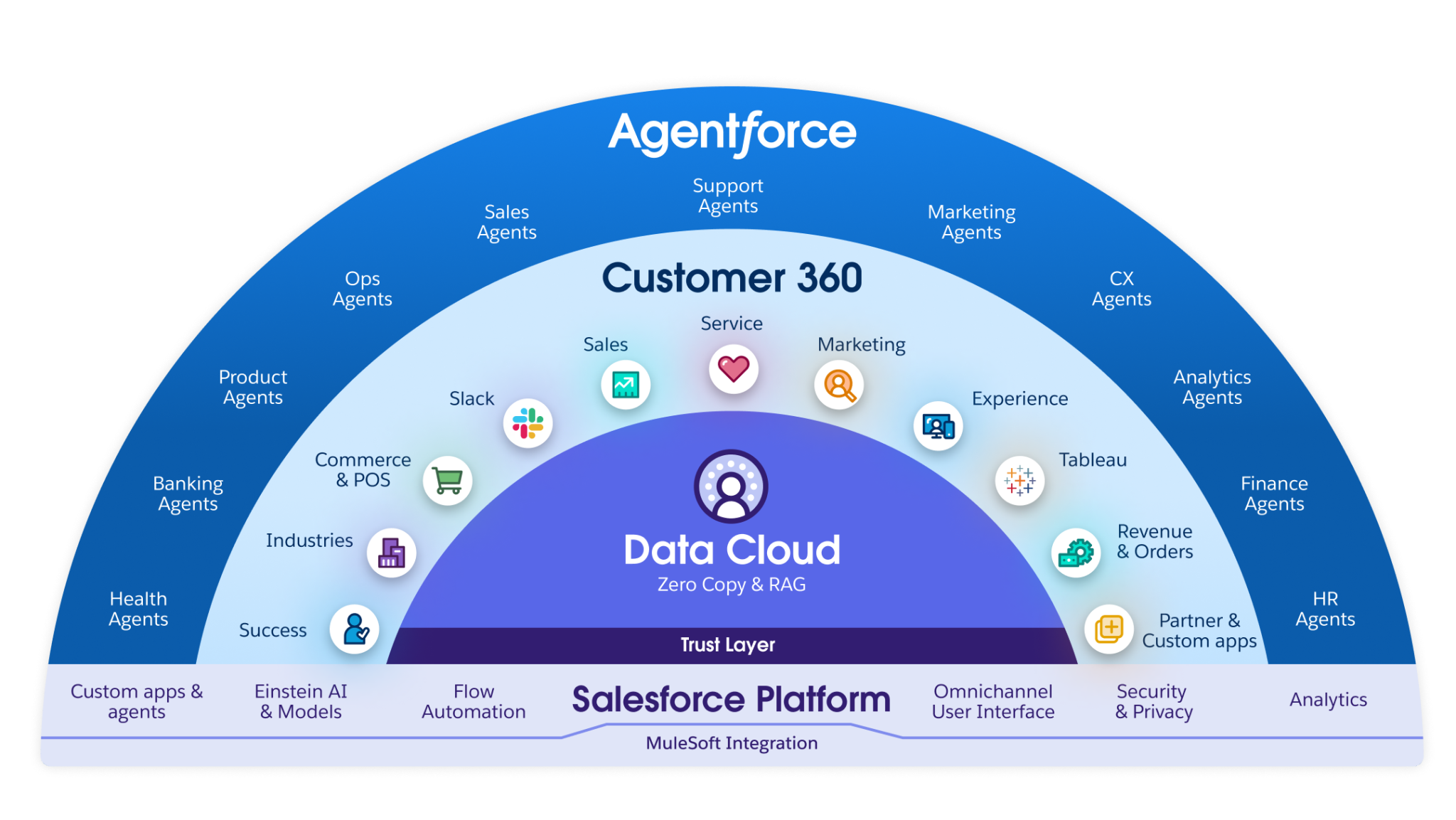 Serving Every Salesforce Module That Drives Growth