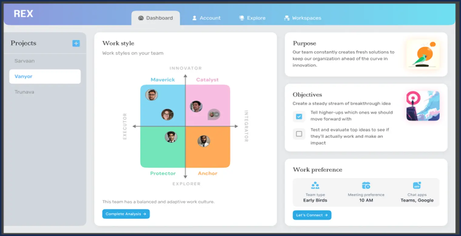 Work Intelligence Platform (2) - Azilen | Enterprise AI Development Company Work Intelligence Platform (2)