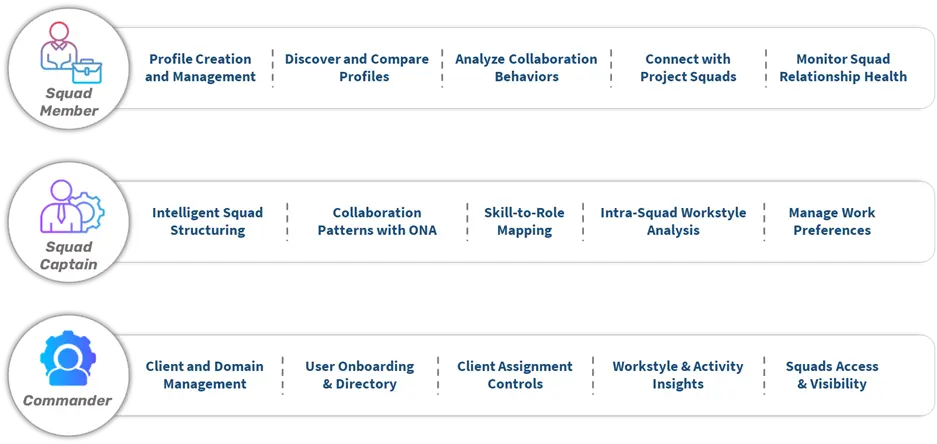 Work Intelligence Platform (4) - Azilen | Enterprise AI Development Company Work Intelligence Platform (4)