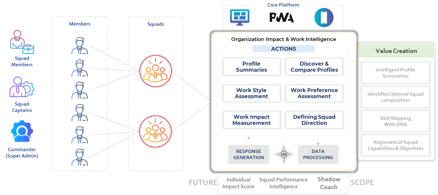 Work Intelligence Platform - Azilen | Enterprise AI Development Company Work Intelligence Platform
