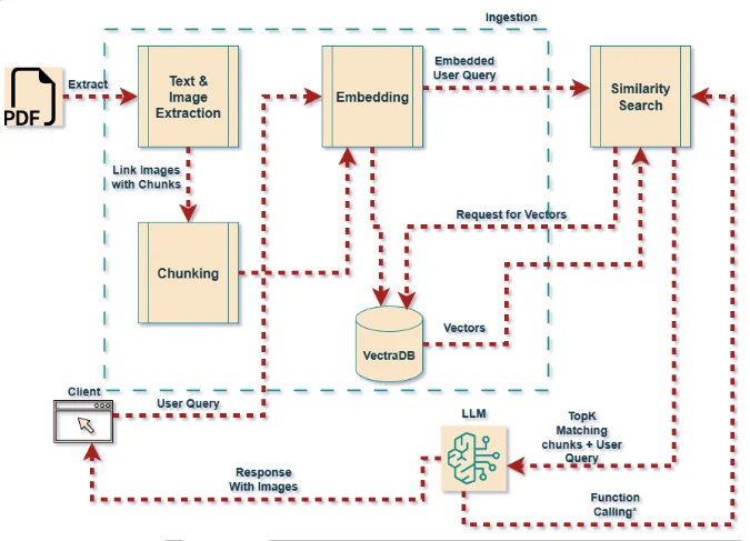 AI-Driven-RAG-System-for-Industrial-Worker-Support