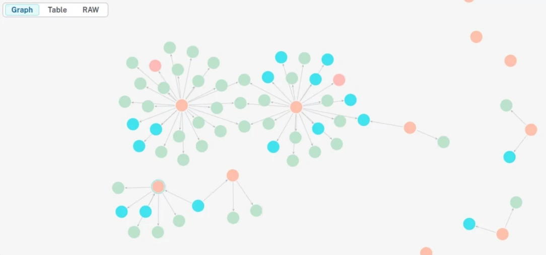 Graph RAG Implementation