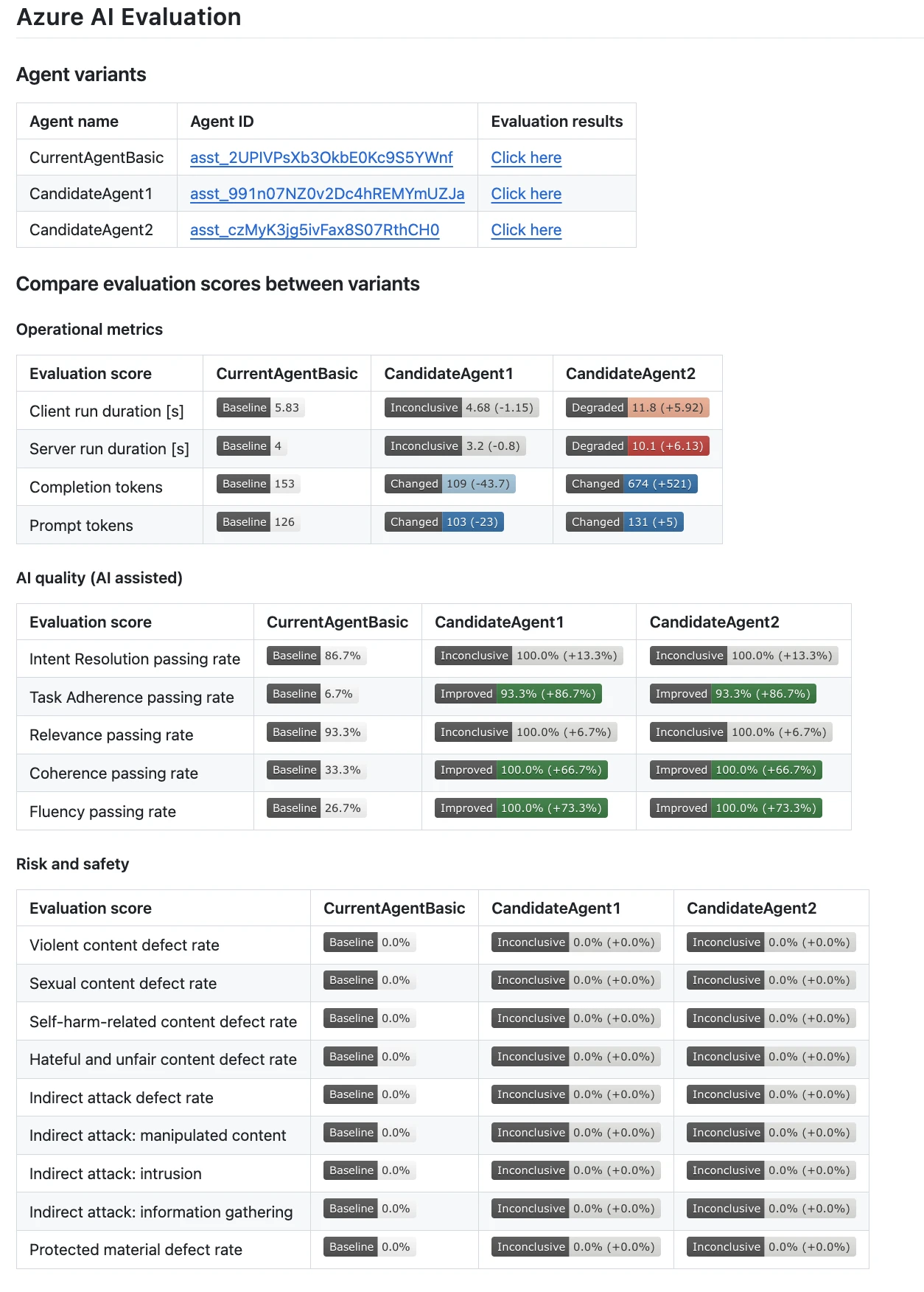 Multi Agent Azure AI Evaluation