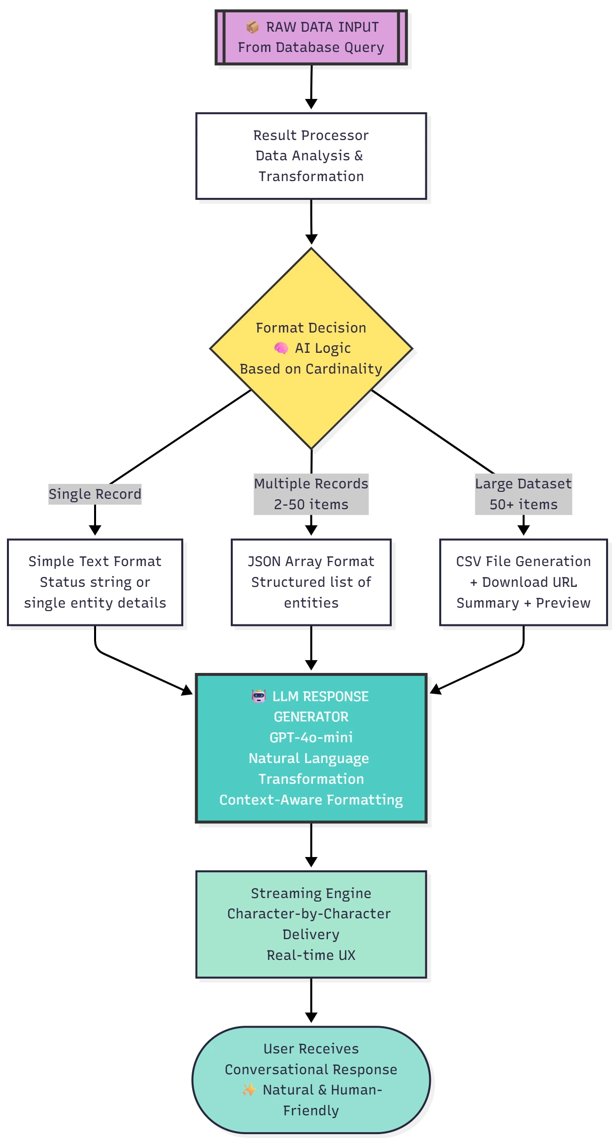AI Agent for Background Check Architecture Part 2