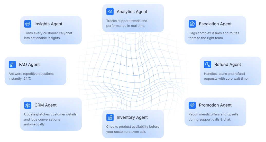 AI Agents for Customer Support