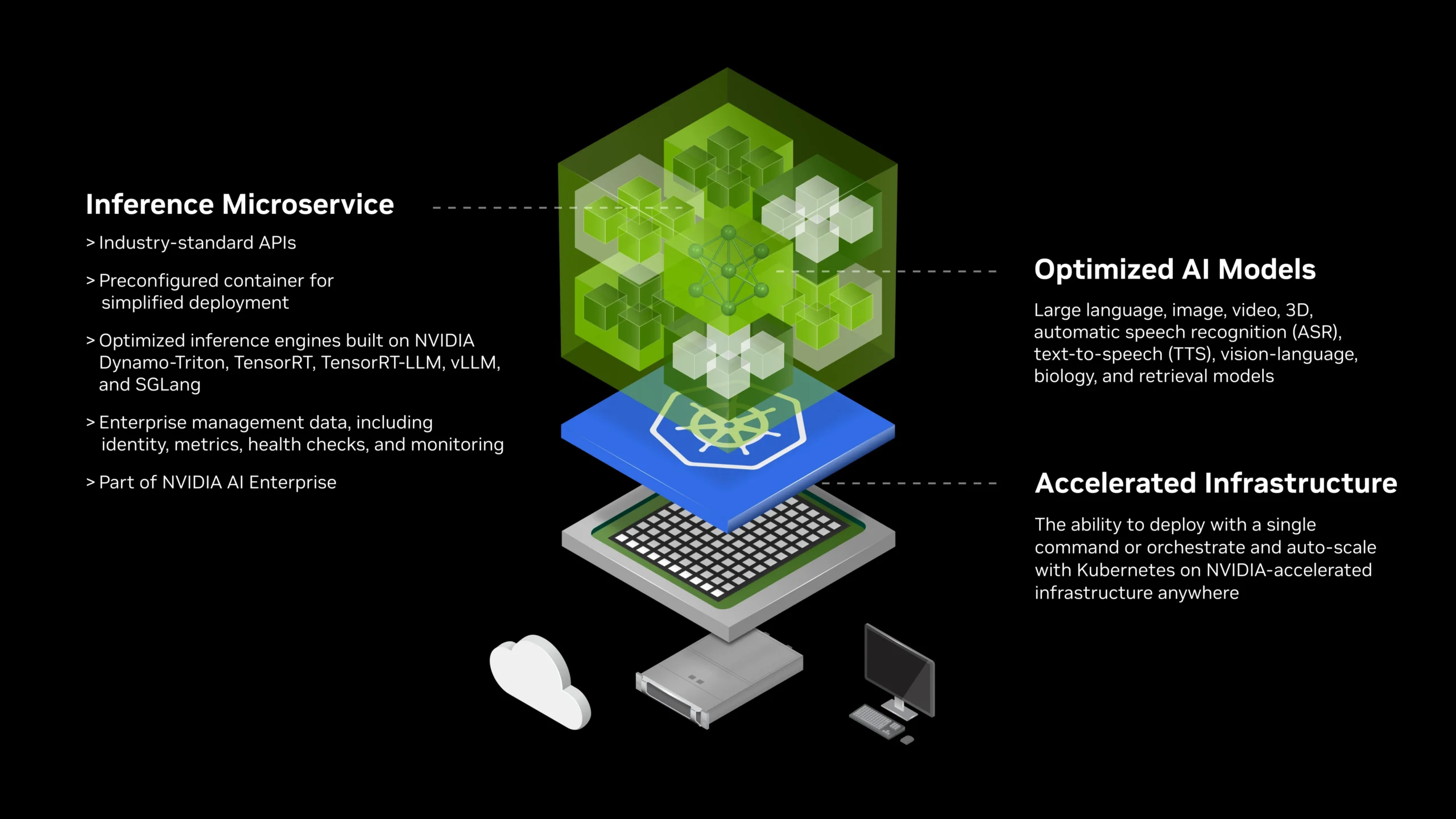 NVIDIA NIM Microservices