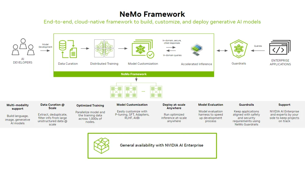 NVIDIA NeMo Framework
