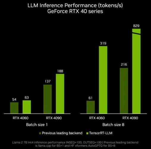 TensorRT LLM Windows Inference Performance Chart