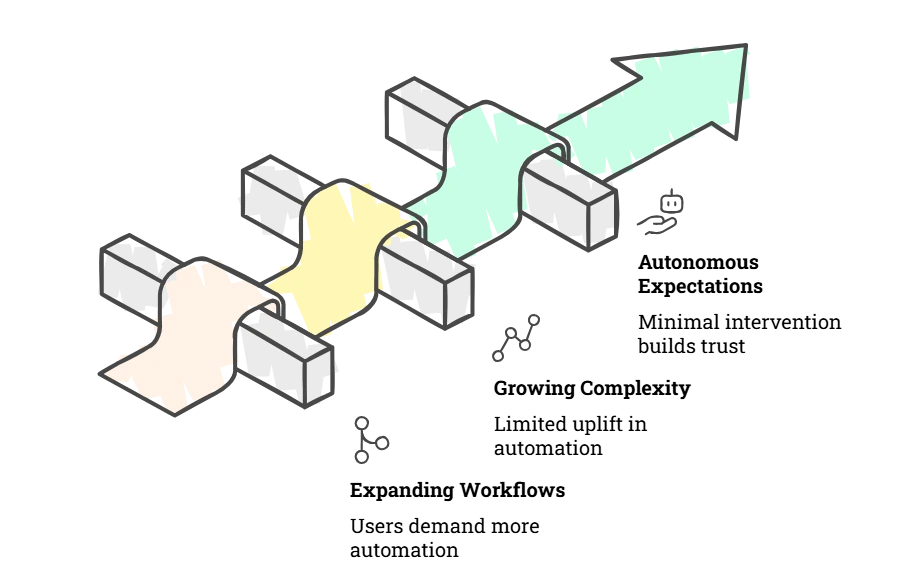 Why Enterprise Products are Integrating Agentic AI