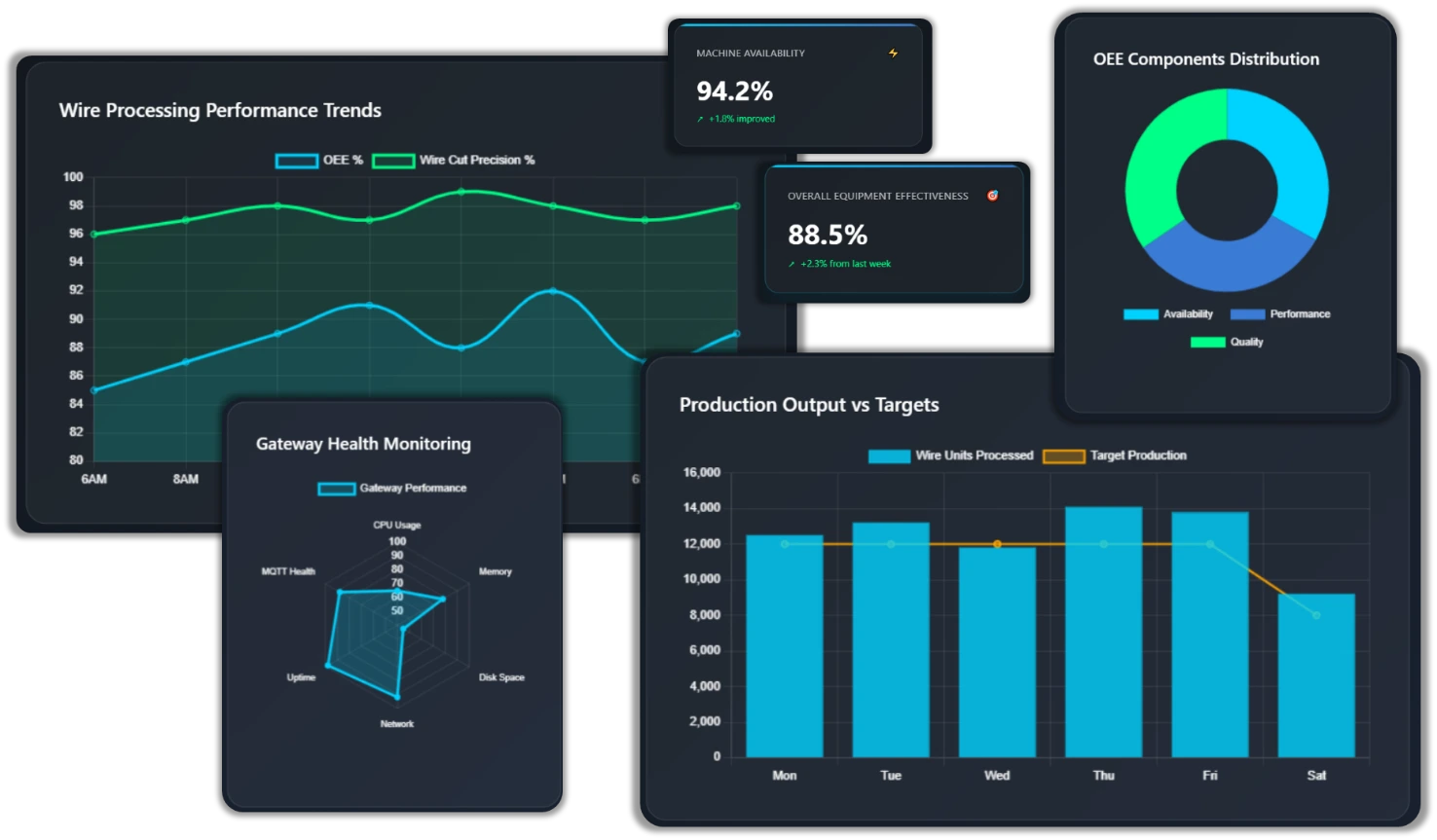 Telemetry Machine Data Analytics
