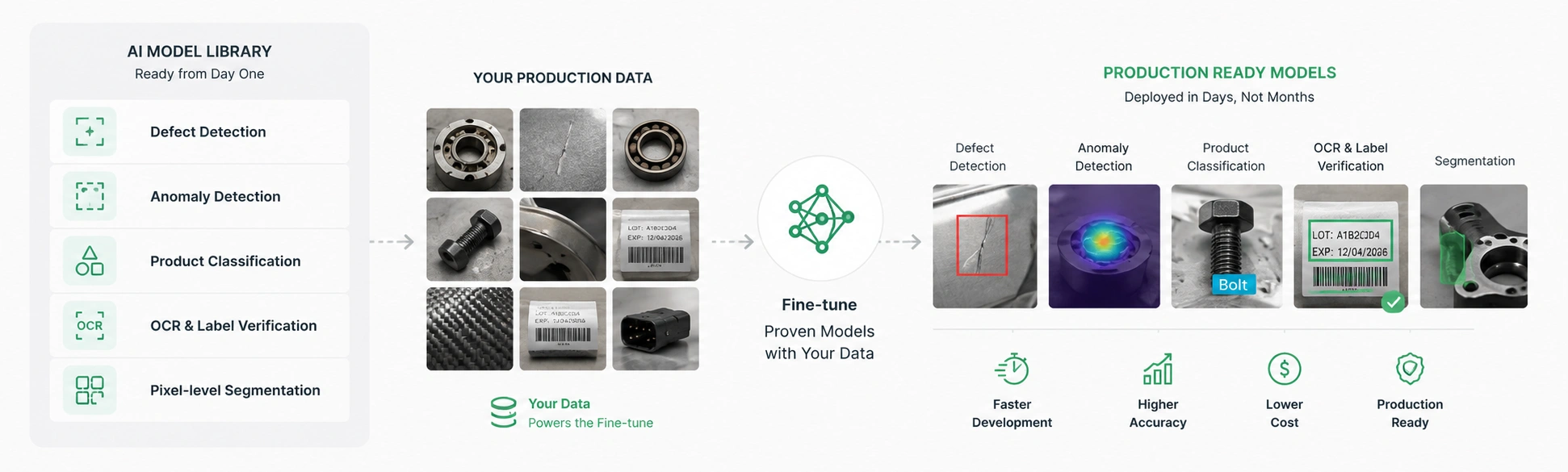 AI Foundation - Azilen | Enterprise AI Development Company AI Foundation