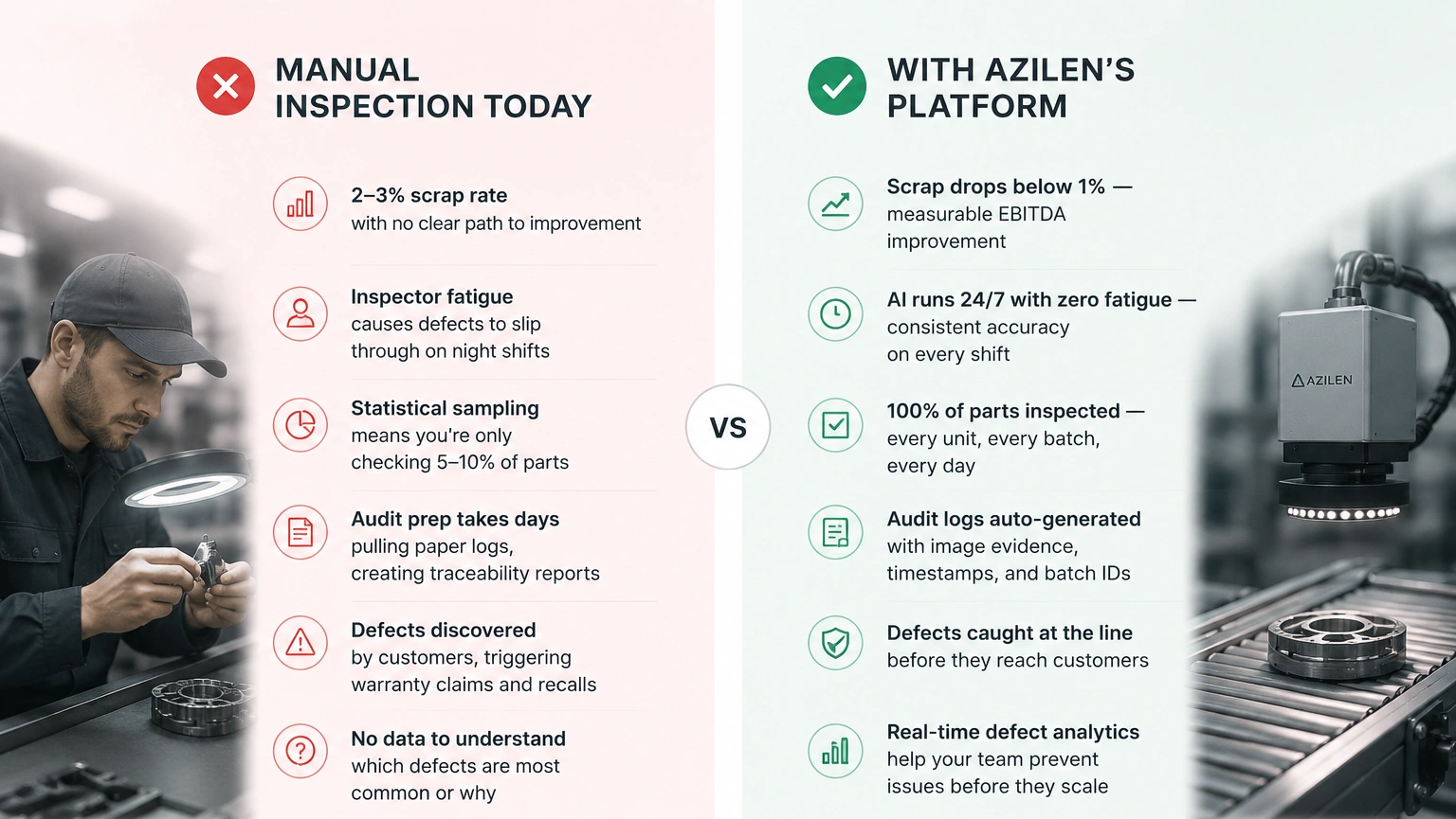 Automate Quality Inspection - Azilen | Enterprise AI Development Company Automate Quality Inspection