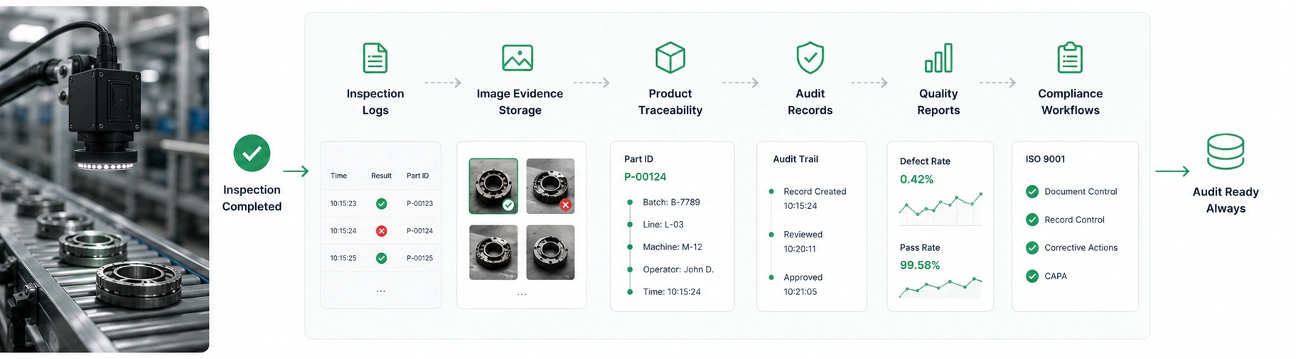 Compliance & Traceability - Azilen | Enterprise AI Development Company Compliance & Traceability
