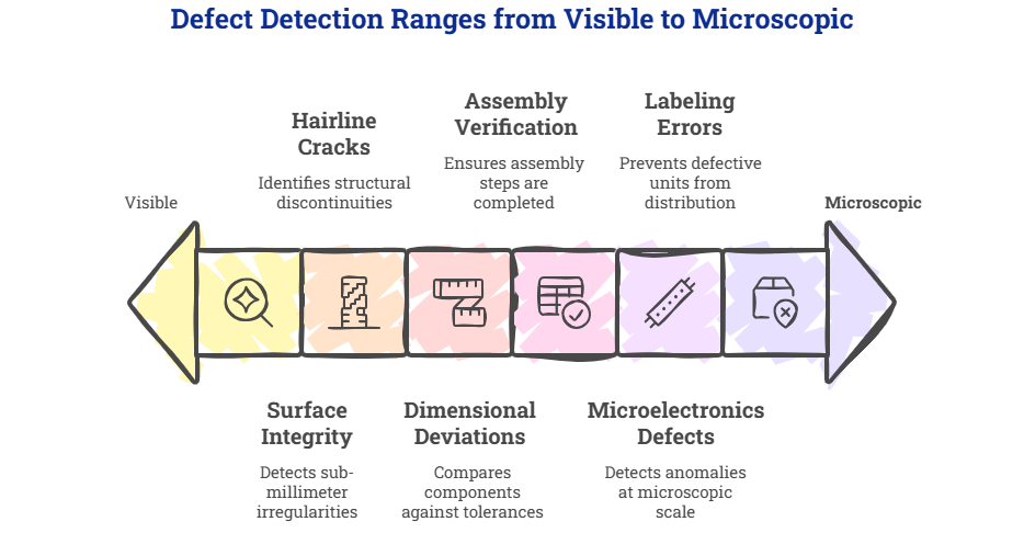 Defect Classes of Computer Vision in Manufacturing