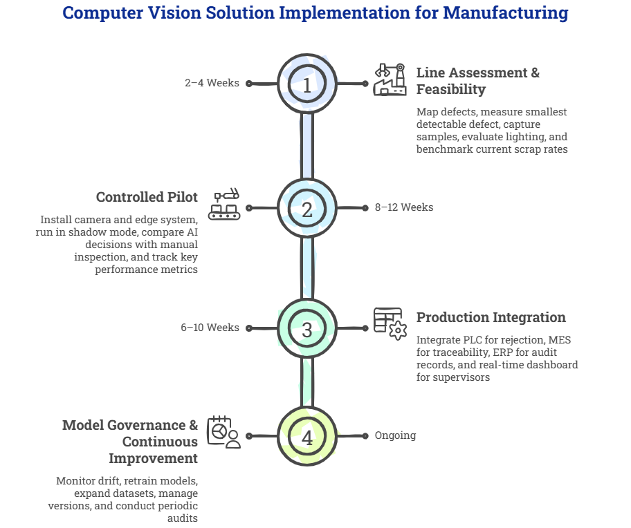 The Complete Guide to Computer Vision for Quality Control