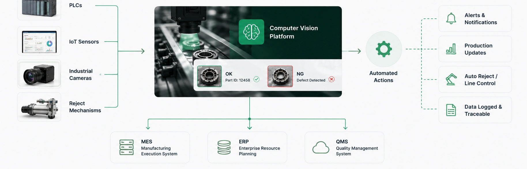Factory Systems Already Connected - Azilen | Enterprise AI Development Company Factory Systems Already Connected