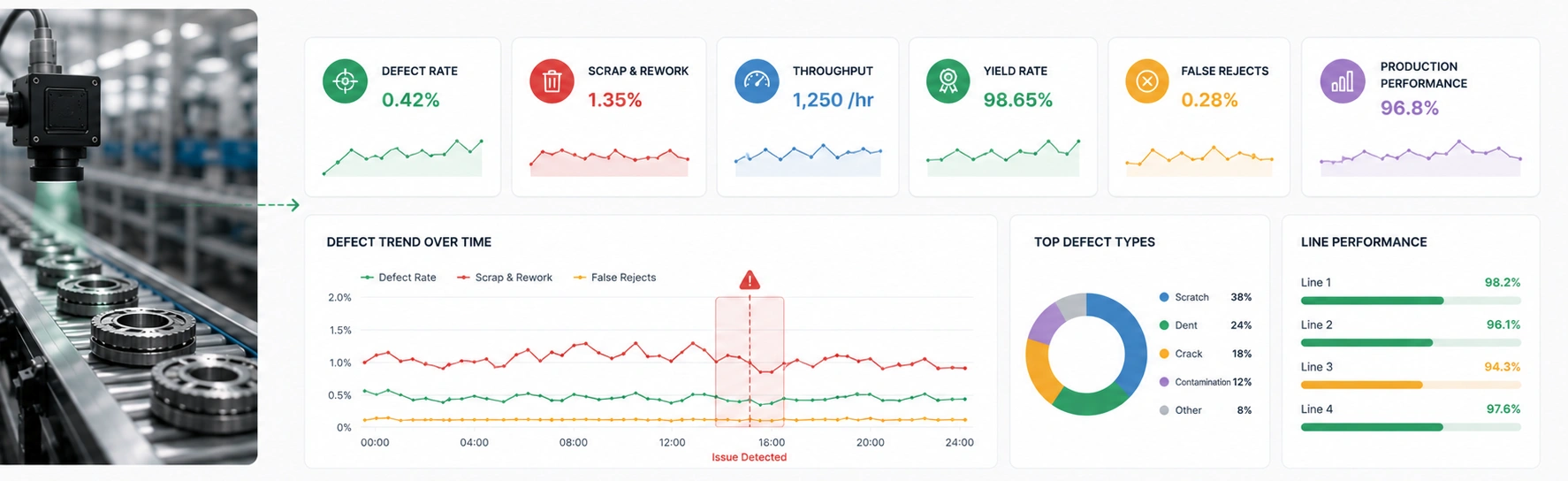 Real-Time Quality Analytics - Azilen | Enterprise AI Development Company Real-Time Quality Analytics
