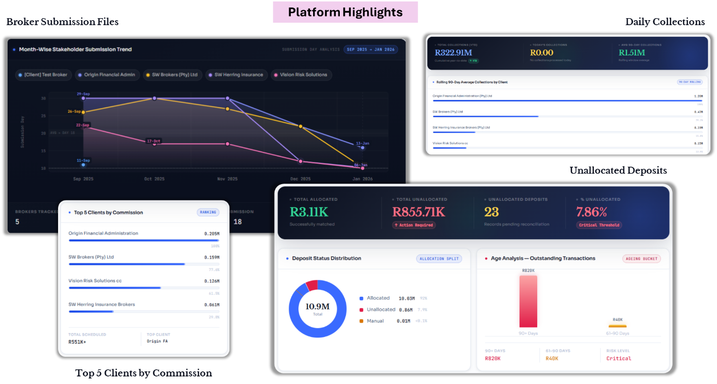 Payment Orchestration Platform Highlights