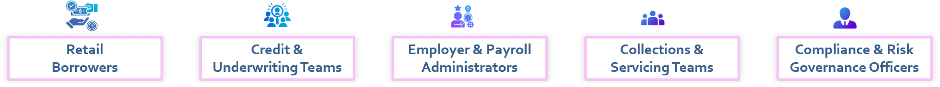 User Personas for AI-powered Lending Solution