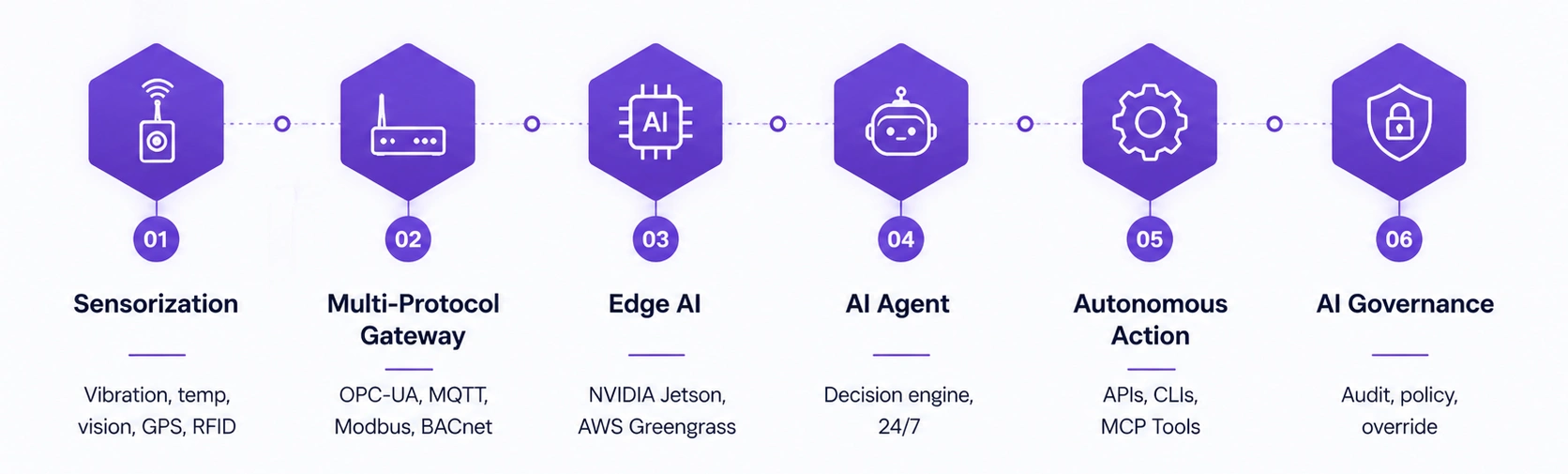 How to Start Your Headless IoT Journey