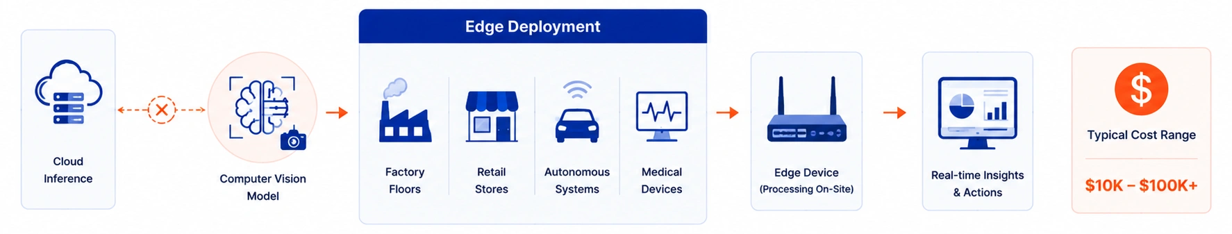 4. Hardware & Edge Deployment