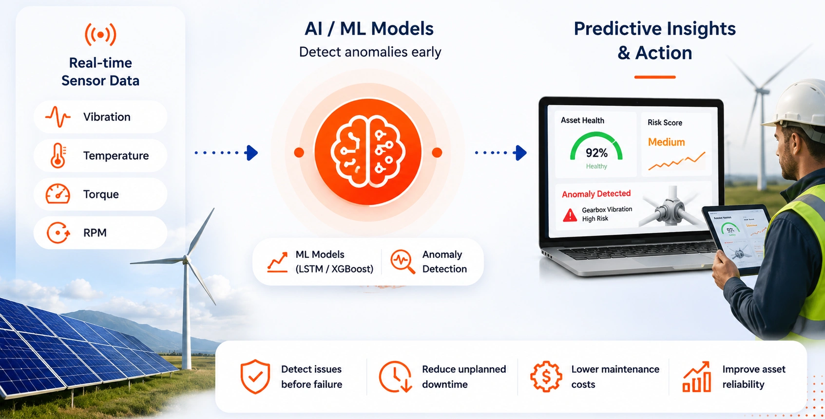 AI-Powered Predictive Maintenance