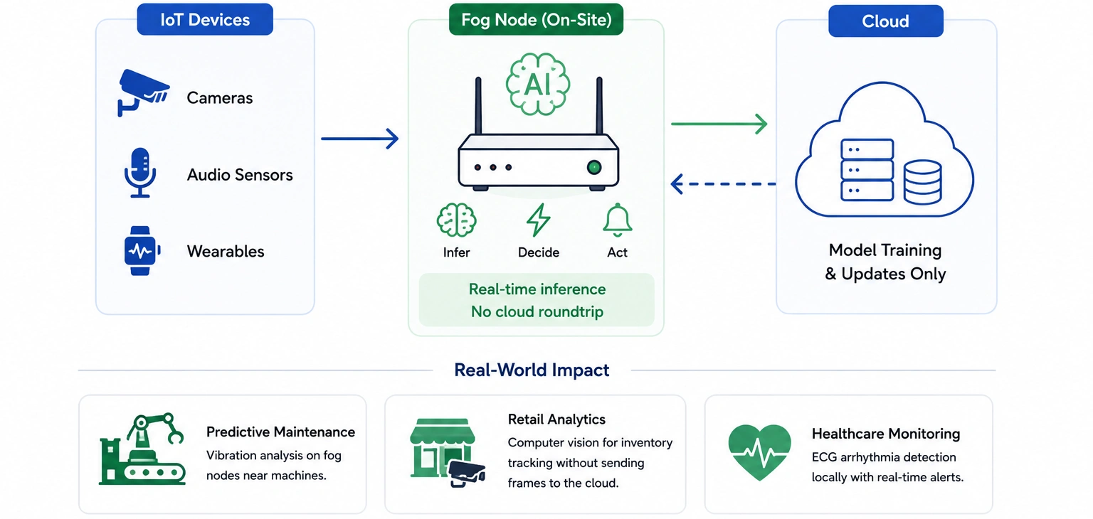 AI-Powered Real-Time Decisions