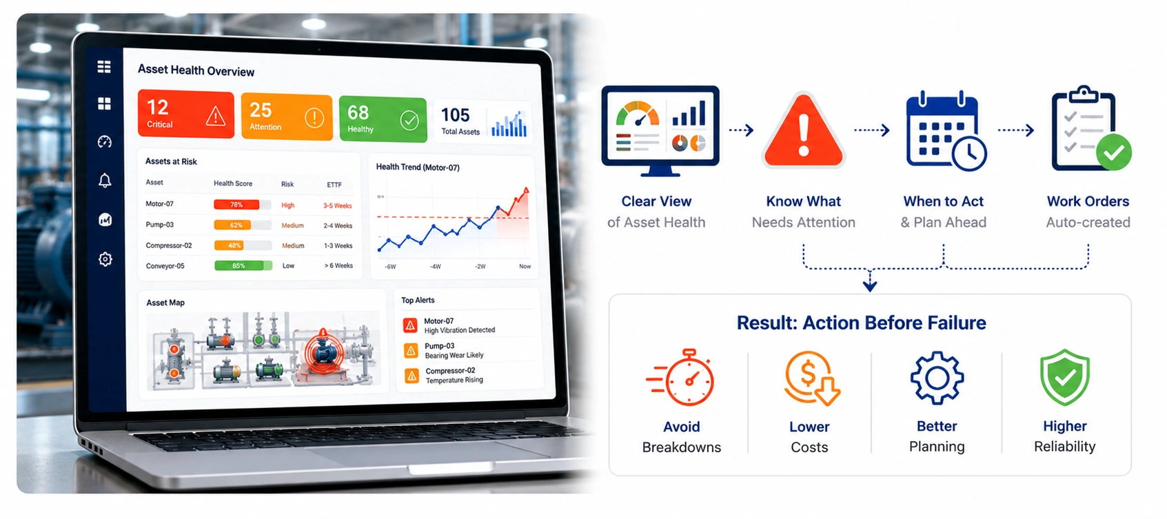 Dashboards Turn Insights into Action Dashboards Turn Insights into Action