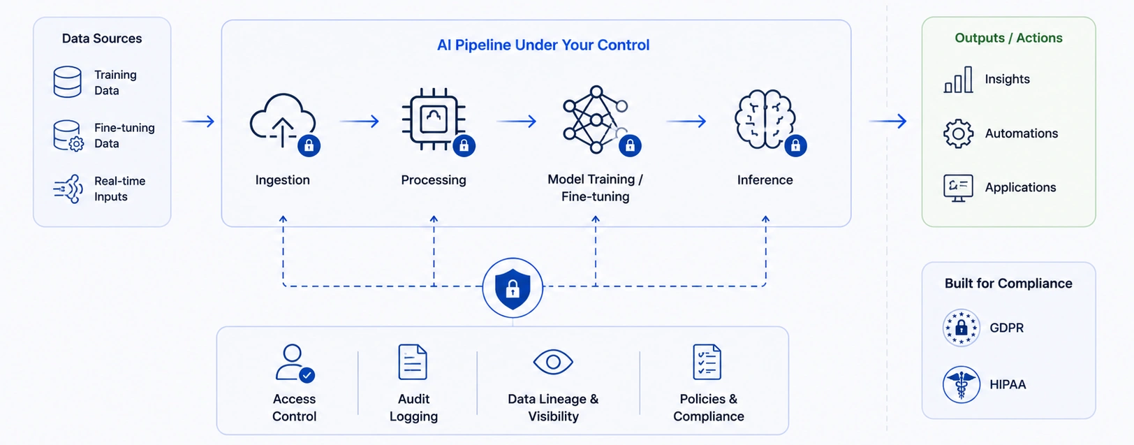 Data Sovereignty