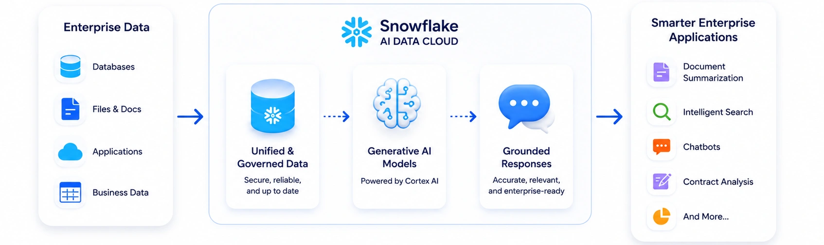 Generative AI
