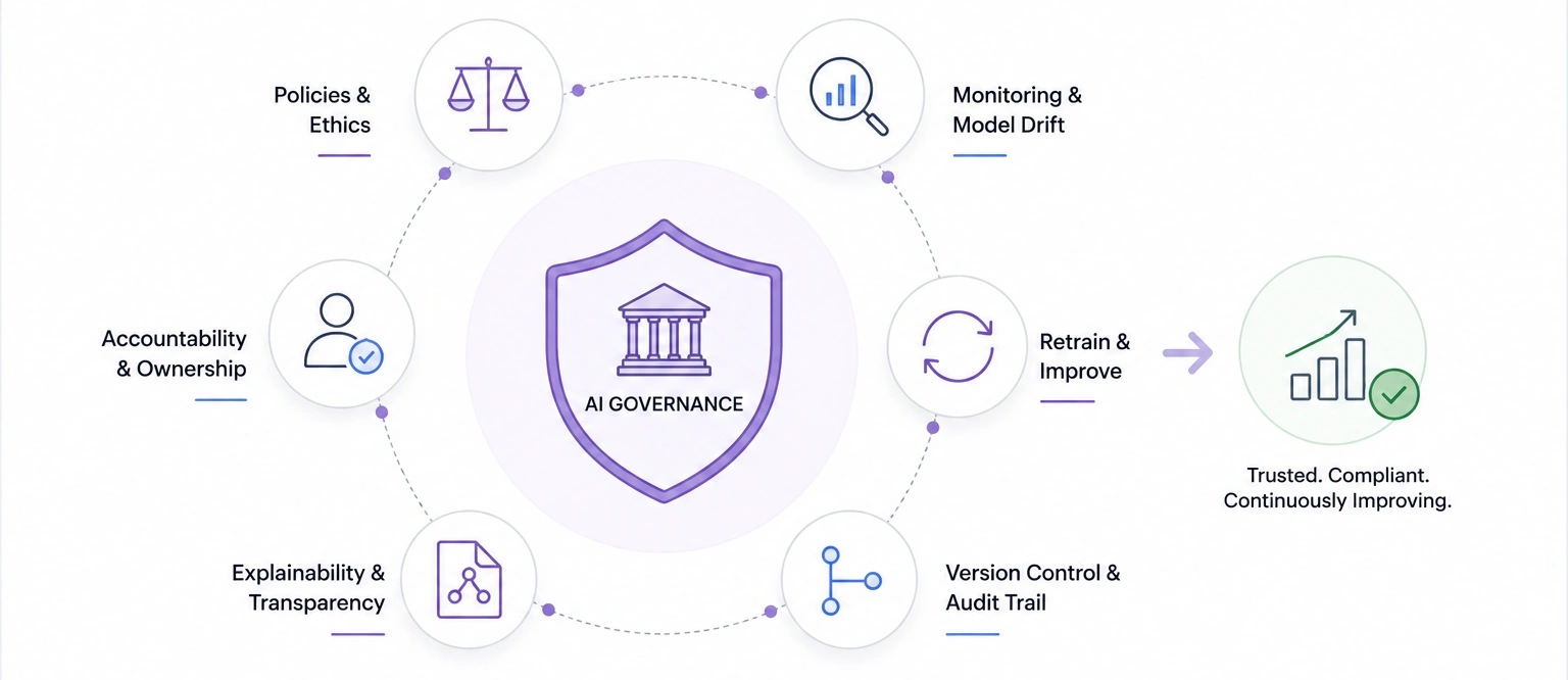 Governance Sovereignty