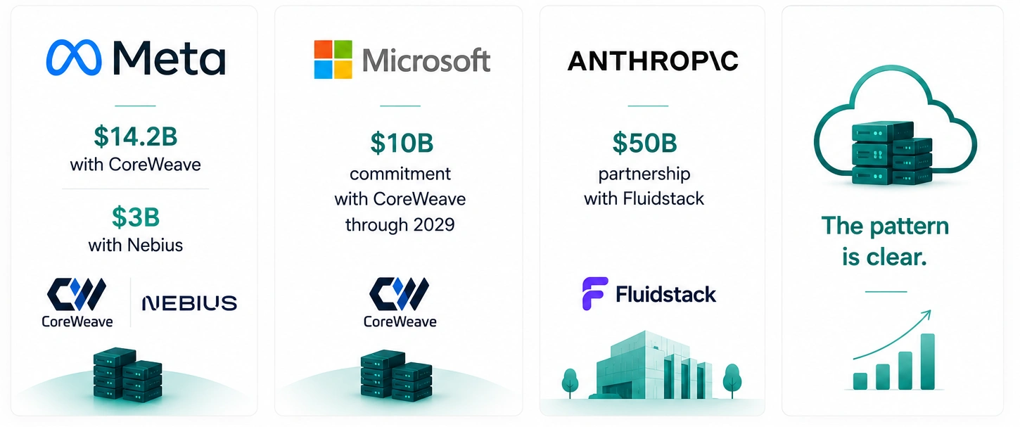 How Enterprises Are Moving to NeoCloud