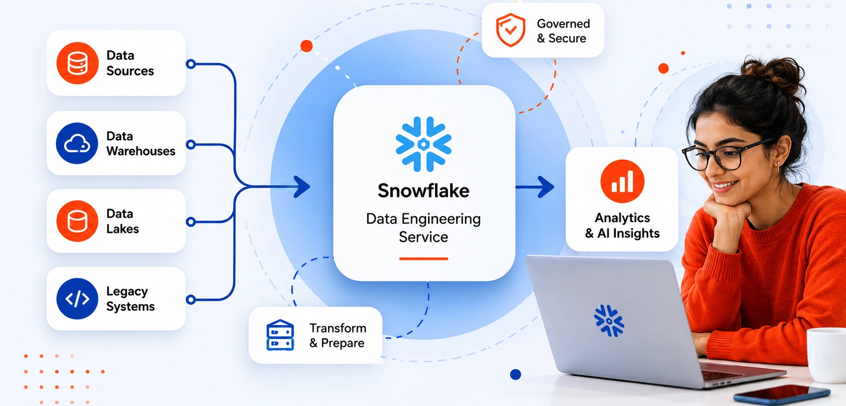 Snowflake Data Engineering Service Explained