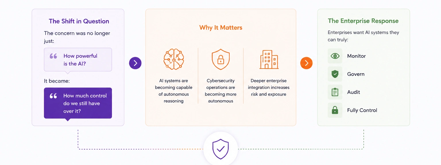 Sovereign AI for Enterprises