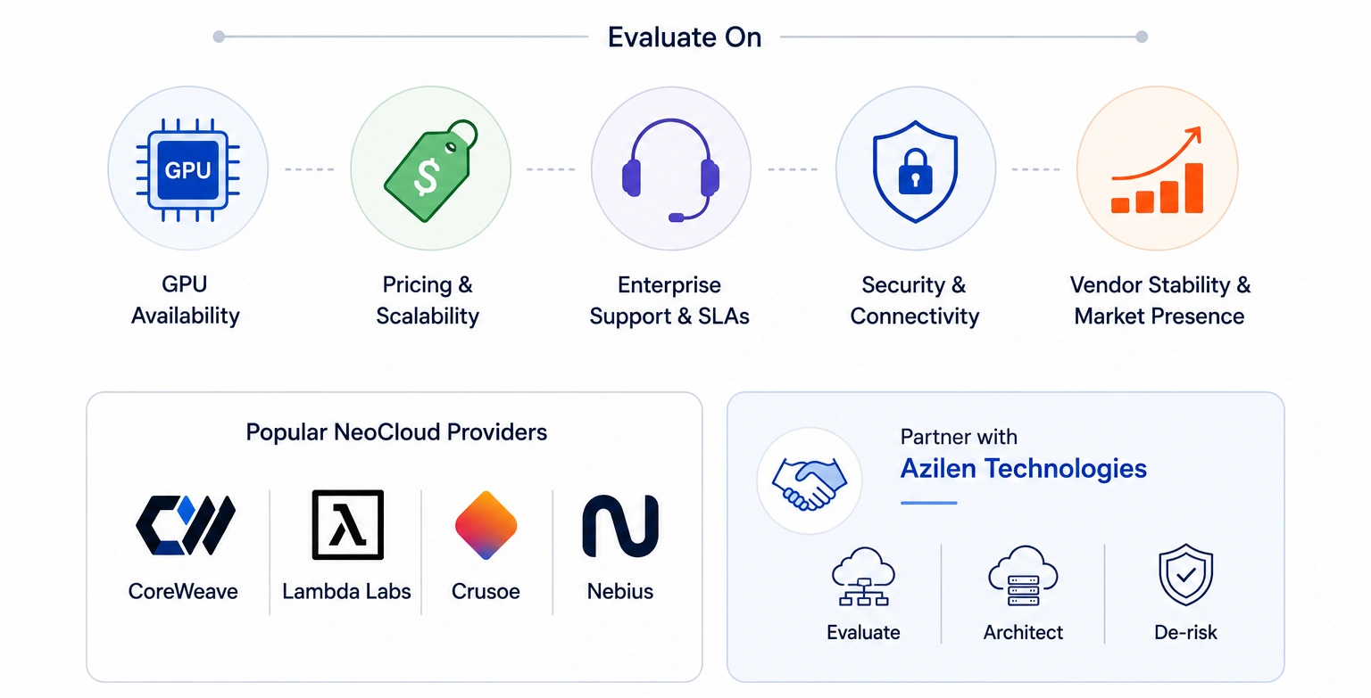 Step 3 Evaluate and Select Your NeoCloud Vendor