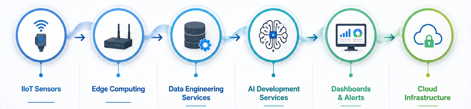 The Technology Behind Predictive Maintenance The Technology Behind Predictive Maintenance