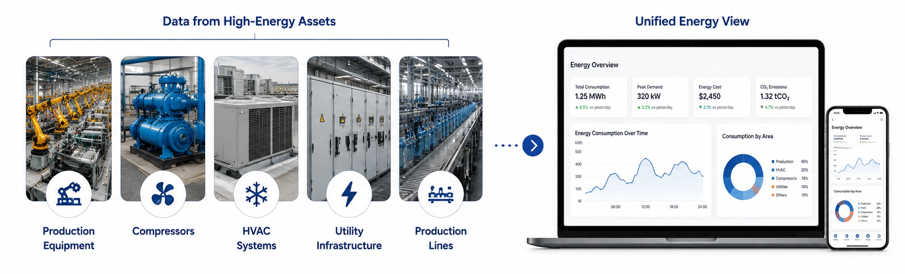 1. Bringing Energy Consumption Into One Place