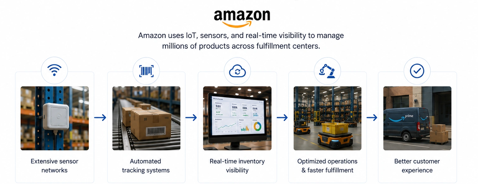 A Real-World Example of IoT-Powered Inventory