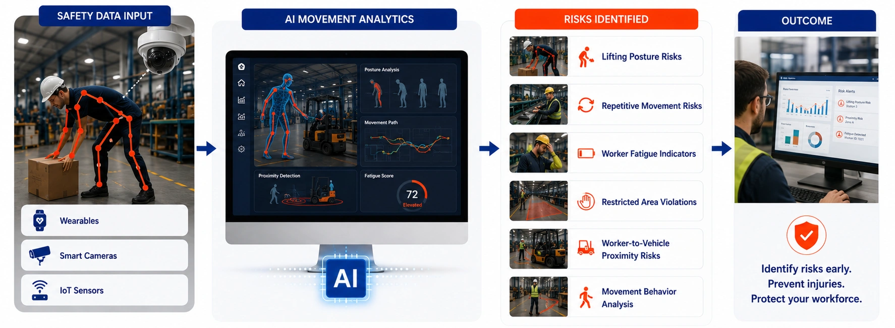 AI Movement Analytics