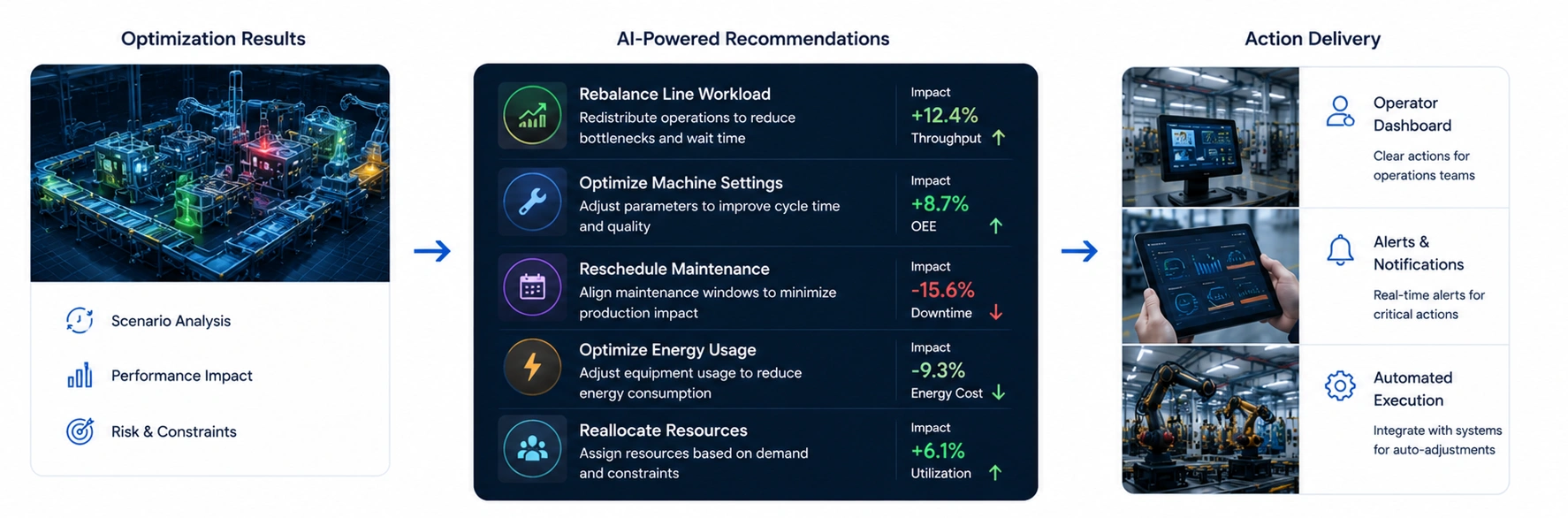 Actionable Operational Recommendations