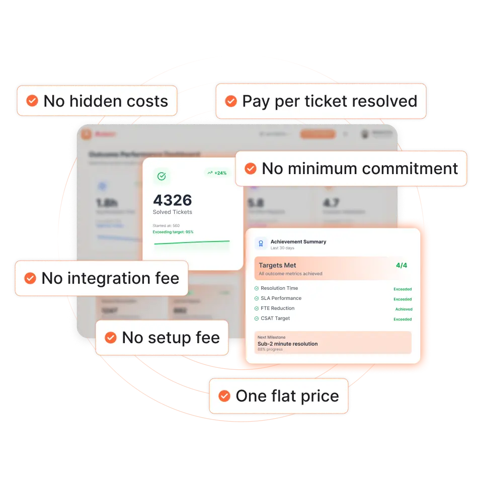 Azeon Pricing - Azilen | Enterprise AI Development Company Azeon Pricing