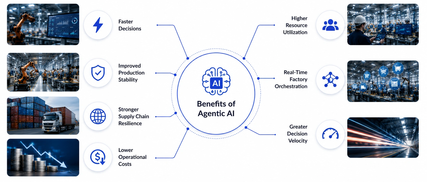 Benefits of Agentic AI